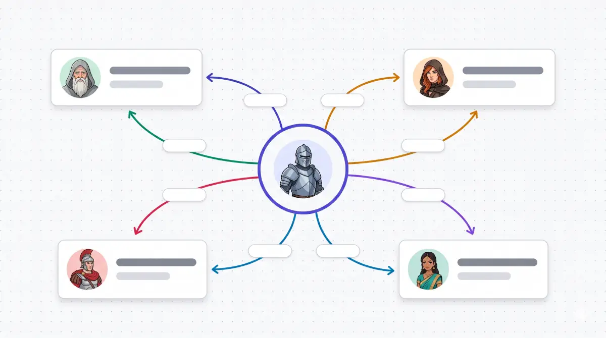 Character relationship map feature